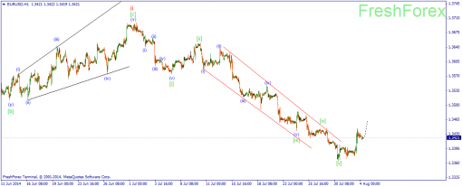 forex-wave-04082014-1.png