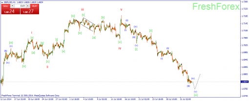 forex-wave-04082014-2.png