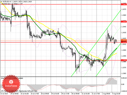 forex-prognosis-04082014.png