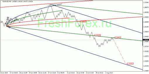 forex-quantum-analysis-04082014-1.gif