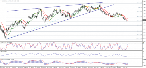 forex-technical-analysis-04082014-1.png