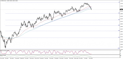 forex-technical-analysis-04082014-2.png