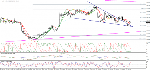 gold-silver-04082014-1.png