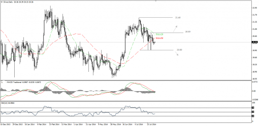gold-silver-04082014-2.png