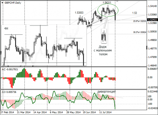 forex-gbpchf-04082014.png