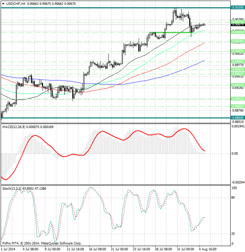 forex-analysis-usdchf-05082014.jpg