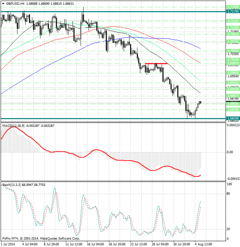 forex-analysis-gbpusd-05082014.jpg