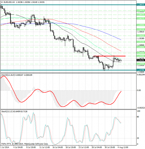 forex-analysis-eurusd-05082014.jpg
