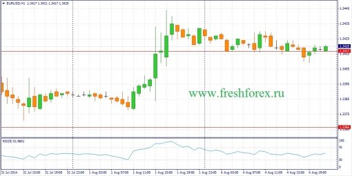 forex-fundamental-analysis-05082014-1.jpg