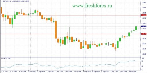 forex-fundamental-analysis-05082014-2.jpg