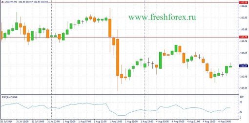 forex-fundamental-analysis-05082014-3.jpg