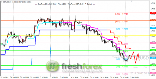 forex-trading-05082014-2.png