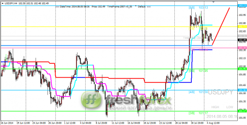 forex-trading-05082014-3.png