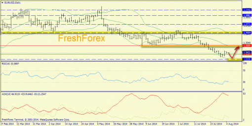 forex-trend-05082014-1.png