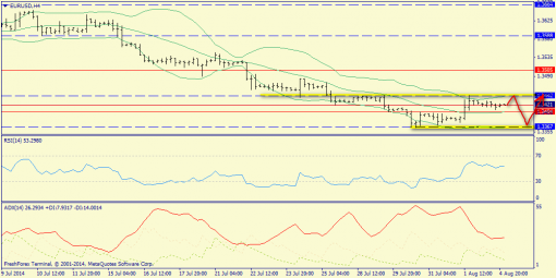 forex-trend-05082014-2.png