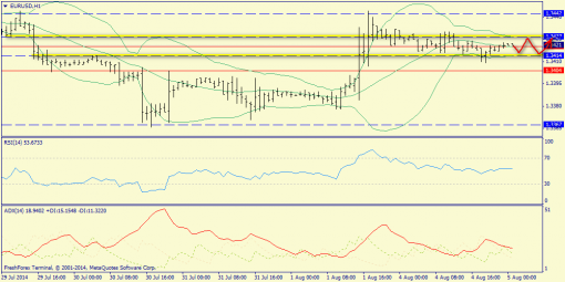 forex-trend-05082014-3.png