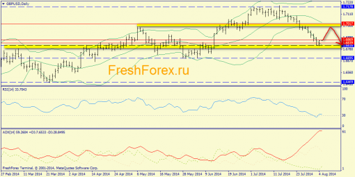 forex-trend-05082014-4.png