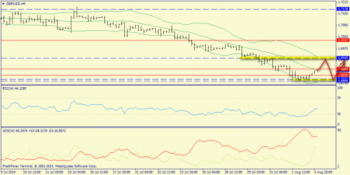 forex-trend-05082014-5.png