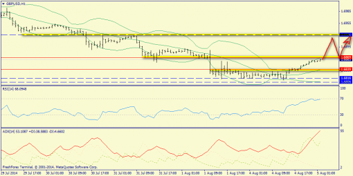 forex-trend-05082014-6.png