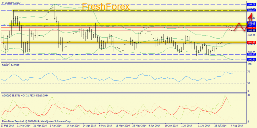 forex-trend-05082014-7.png
