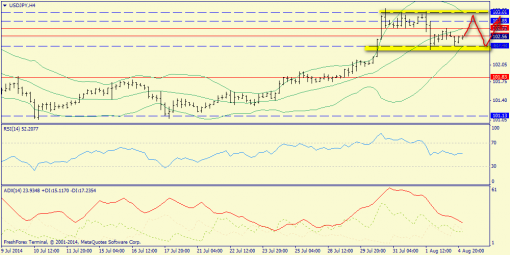 forex-trend-05082014-8.png