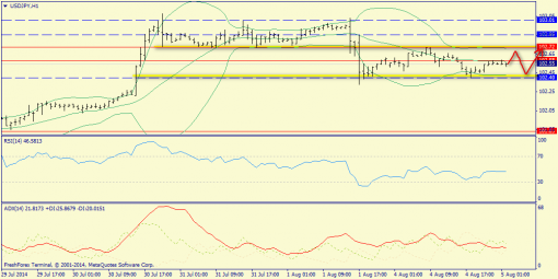 forex-trend-05082014-9.png