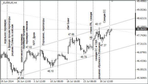 forex-ruble-05082014-2.png