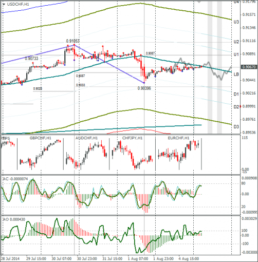 forex-usdchf-05082014.png