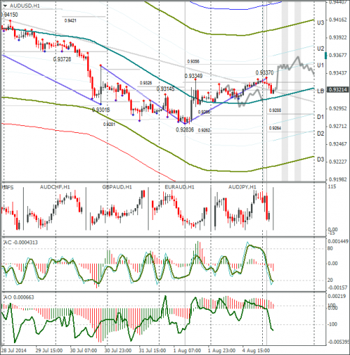 forex-audusd-05082014.png