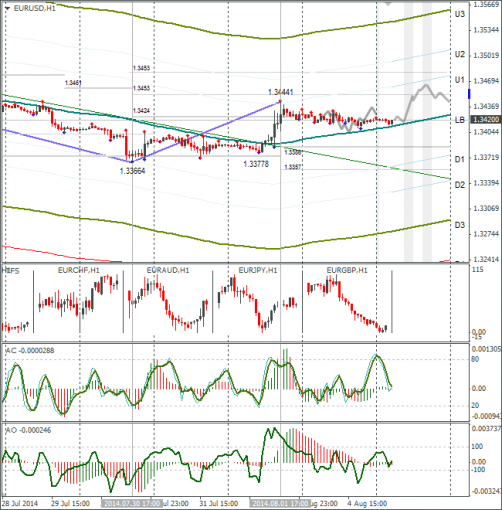 forex-eurusd-05082014.png