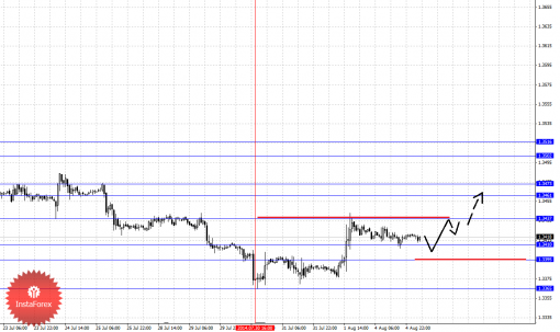 forex-fractal-05082014-1.png