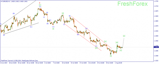 forex-wave-05082014-1.png