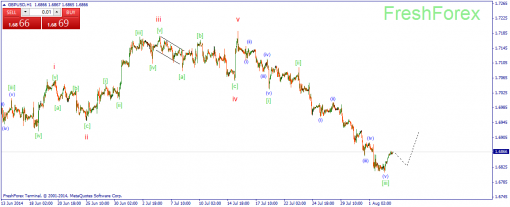 forex-wave-05082014-2.png