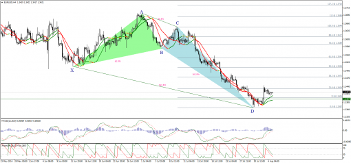 forex-technical-analysis-05082014-1.png