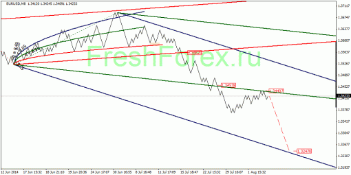 forex-quantum-analysis-05082014-1.gif