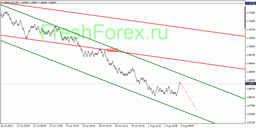 forex-quantum-analysis-05082014-2.gif