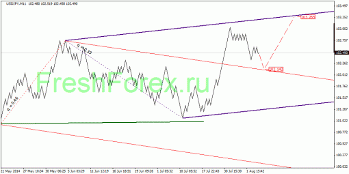 forex-quantum-analysis-05082014-3.gif