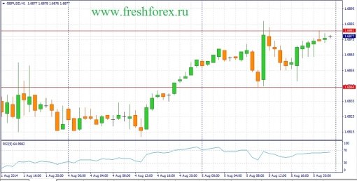 forex-fundamental-analysis-06082014-2.jpg