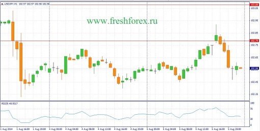forex-fundamental-analysis-06082014-3.jpg