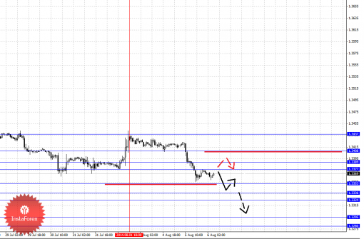 forex-fractal-06082014-1.png