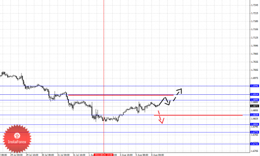 forex-fractal-06082014-2.png