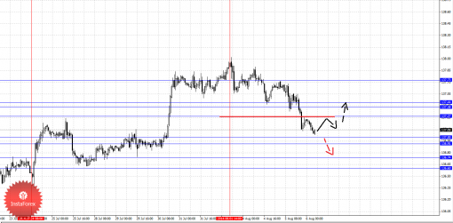 forex-fractal-06082014-7.png