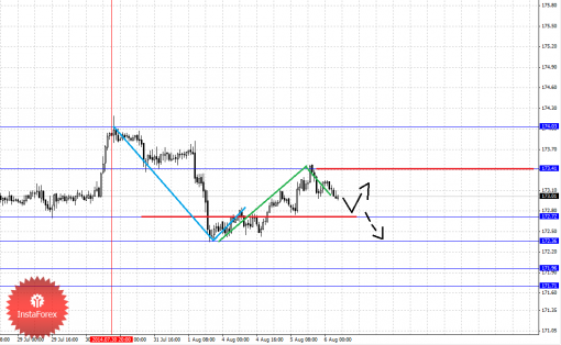 forex-fractal-06082014-8.png