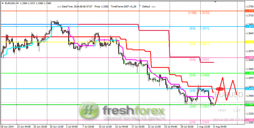 forex-trading-06082014-1.png
