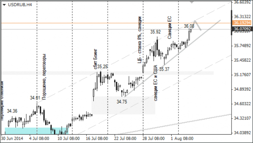 forex-ruble-06082014-1.png