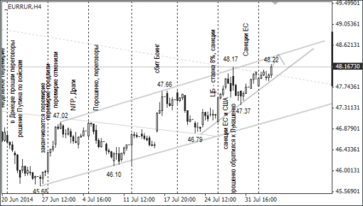 forex-ruble-06082014-2.png