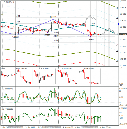 forex-eurusd-06082014.png