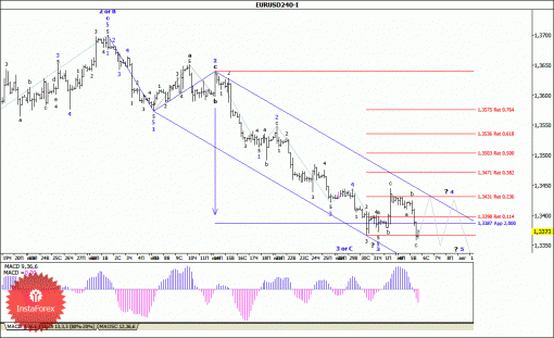 forex-wave-analysis-06082014-1.gif