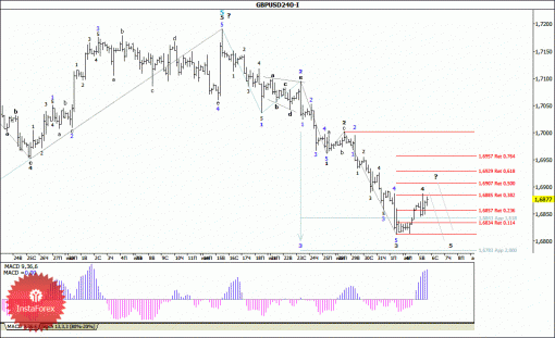 forex-wave-analysis-06082014-2.gif