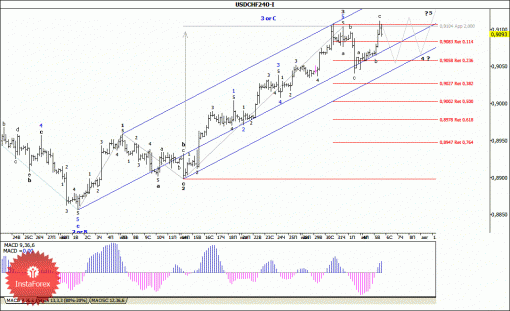 forex-wave-analysis-06082014-3.gif